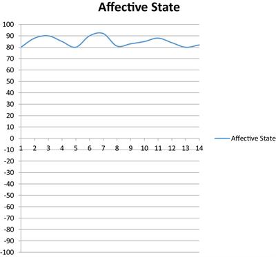 Sustained Flow: Affective Obsession in Second Language Learning